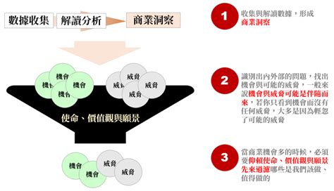 公司發展方向|策略規劃：5 個規劃步驟，流程指南 [2024] • Asana